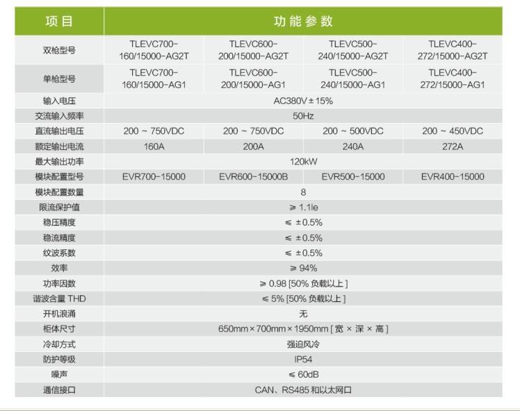 120kw系列户外一体机2.png